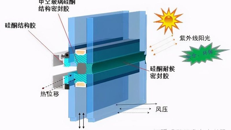 上海断桥铝门窗型材：揭秘其规格与型号的奥秘**